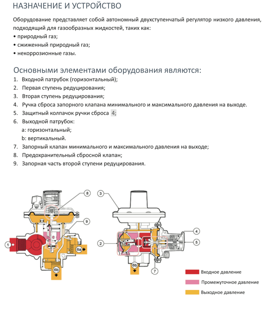 (1) Регулятор газа низкого давления FEXS