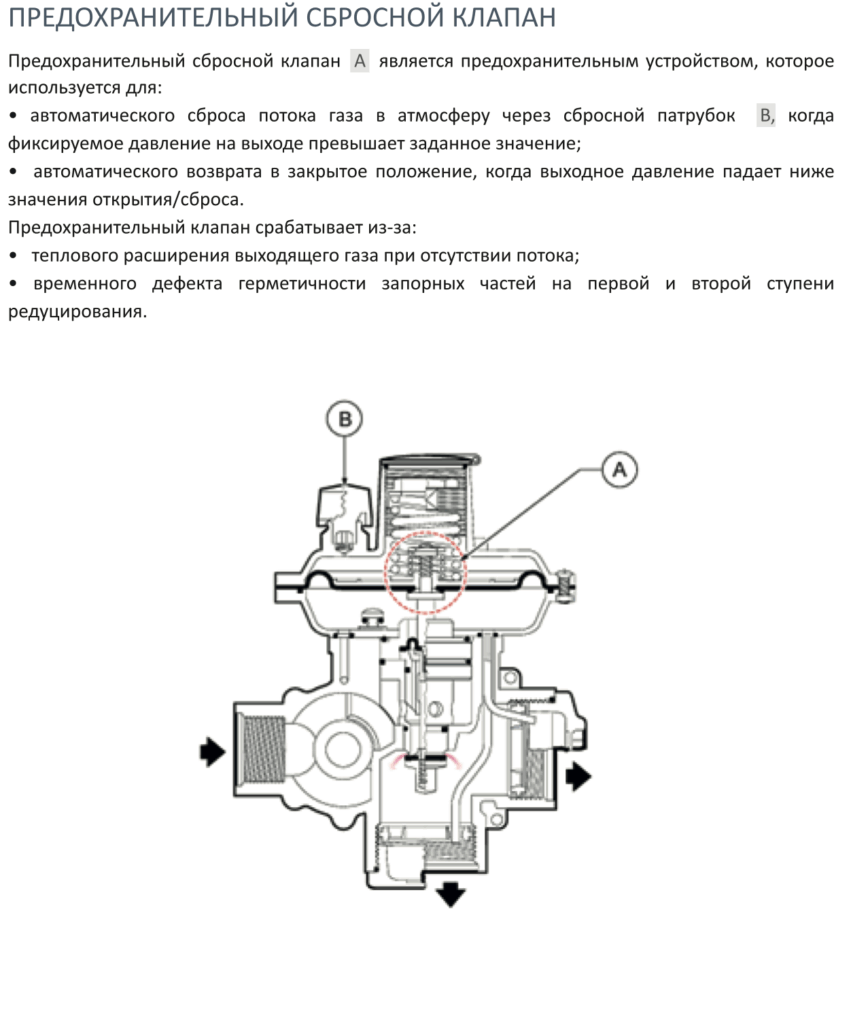(4) Регулятор газа низкого давления FEXS